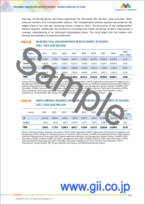 サンプル2：ウェアラブルヘルスケアデバイスの世界市場：製品別、タイプ別（診断、治療）、グレード別、流通チャネル別、用途別-2028年までの予測