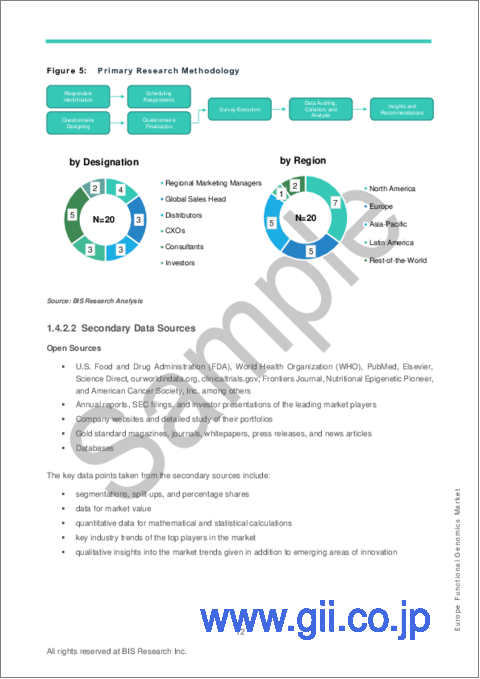 サンプル1：欧州の機能ゲノミクス市場：分析と予測（2023年～2033年）