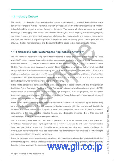 サンプル1：アジア太平洋の宇宙用炭素繊維複合材料市場：分析・予測 (2023-2033年)