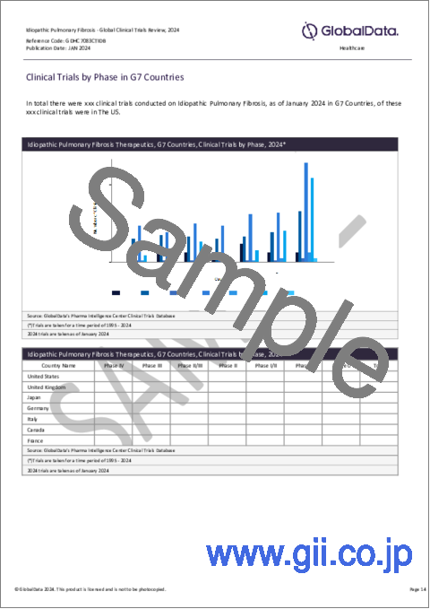 サンプル1：特発性肺線維症-世界の臨床試験レビュー（2024年）