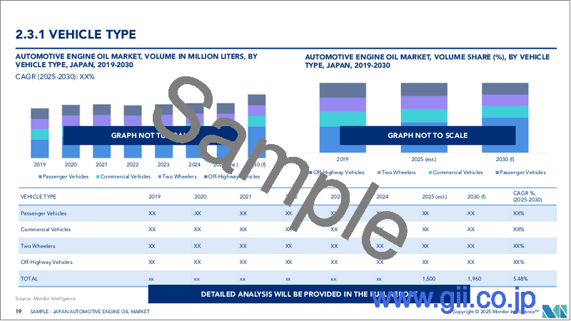 サンプル2：日本の自動車用エンジンオイル：市場シェア分析、産業動向、成長予測（2021年～2026年）