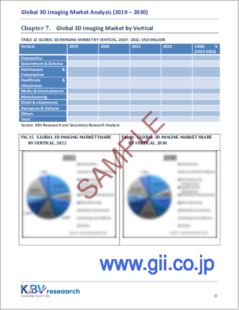 サンプル2：3Dイメージングの世界市場規模、シェア、動向分析レポート：構成別、ソフトウェア展開タイプ別、地域別展望と予測 2023年～2030年