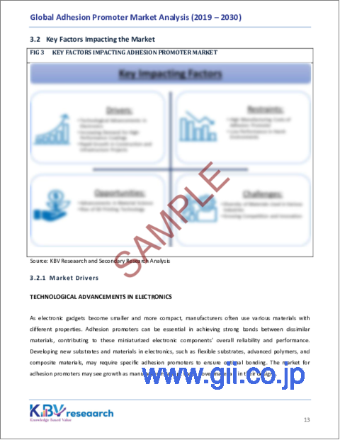 サンプル1：接着促進剤の世界市場規模、シェア、動向分析レポート：製品別、用途別、地域別展望と予測、2023年～2030年