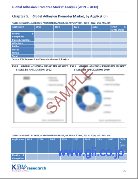 サンプル2：接着促進剤の世界市場規模、シェア、動向分析レポート：製品別、用途別、地域別展望と予測、2023年～2030年