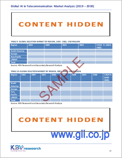 サンプル2：通信におけるAIの世界市場規模、シェア、動向分析レポート：構成別、展開別、技術別、用途別、地域別展望と予測 2023年～2030年