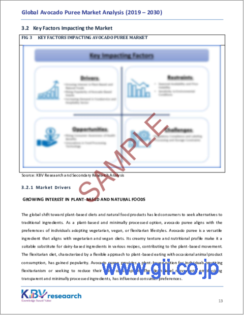 サンプル1：アボカドピューレの世界市場規模、シェア、動向分析レポート：カテゴリー別、販売チャネル別、用途別、地域別の展望と予測、2023年～2030年