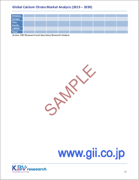 サンプル2：クエン酸カルシウムの世界市場規模、シェア、動向分析レポート：形態別、最終用途別、地域別展望と予測、2023年～2030年