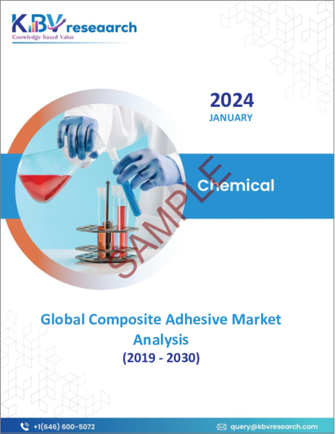 表紙：複合接着剤の世界市場規模、シェア、動向分析レポート：製品別、用途別、地域別展望と予測、2023年～2030年