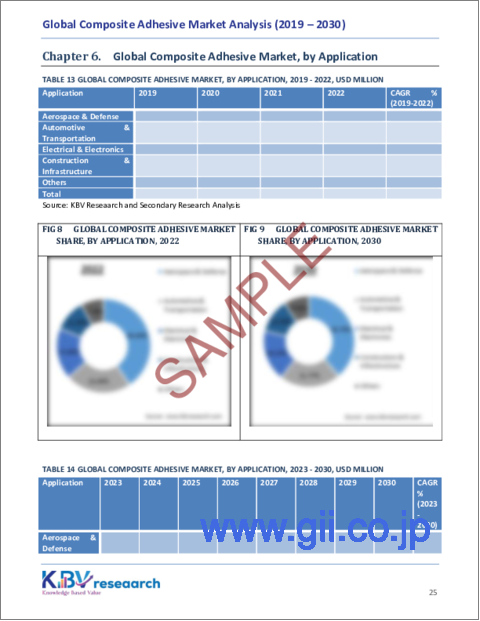 サンプル2：複合接着剤の世界市場規模、シェア、動向分析レポート：製品別、用途別、地域別展望と予測、2023年～2030年
