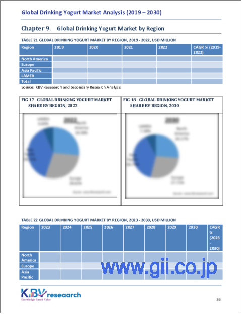 サンプル2：飲むヨーグルトの世界市場規模、シェア、動向分析レポート：タイプ別、パッケージ別、フレーバー別、流通チャネル別、地域別展望と予測、2023年～2030年