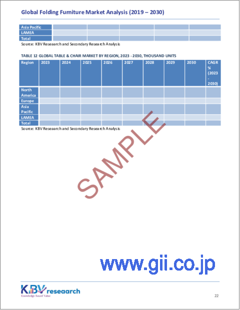 サンプル2：折りたたみ家具の世界市場規模、シェア、動向分析レポート：製品別、流通チャネル別、地域別展望と予測、2023年～2030年