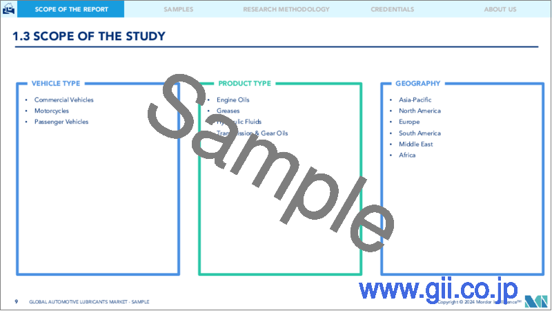 サンプル1：自動車用潤滑油の世界市場：市場シェア分析、産業動向・統計、成長予測（2021年～2026年）