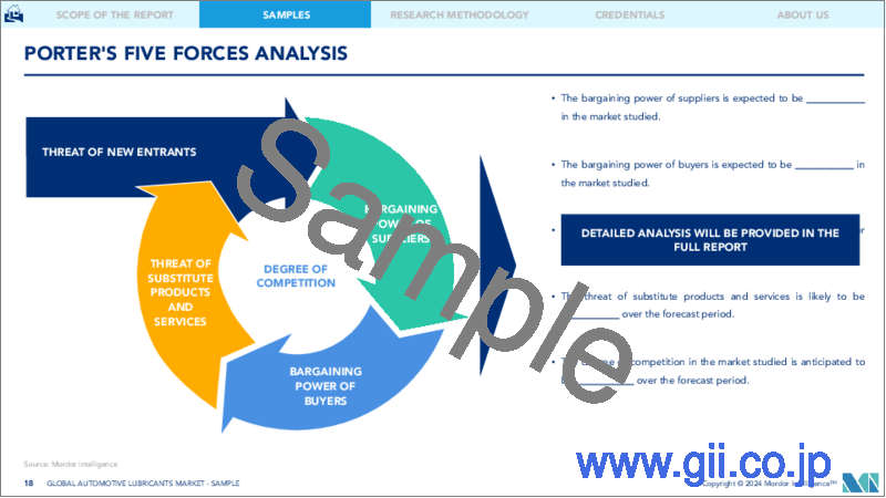サンプル2：自動車用潤滑油の世界市場：市場シェア分析、産業動向・統計、成長予測（2021年～2026年）