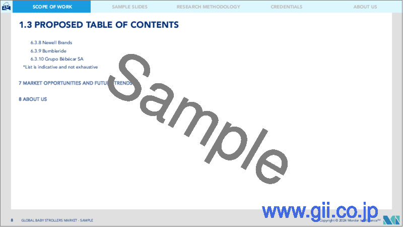 サンプル1：ベビーカー市場：市場シェア分析、産業動向・統計、成長予測（2024～2029年）