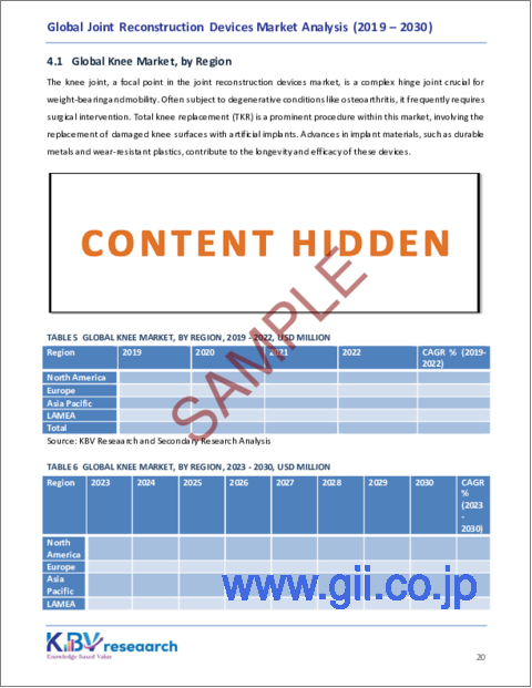 サンプル2：関節再建装置の世界市場規模、シェア、動向分析レポート：関節タイプ別、手技別、地域別展望と予測、2023年～2030年