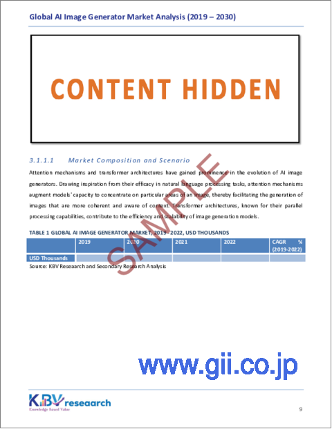 サンプル1：AI画像ジェネレータの世界市場規模、シェア、動向分析レポート：コンポーネント別、エンドユーザー別、地域別展望と予測、2023年～2030年