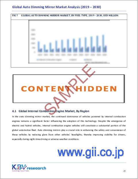 サンプル2：自動調光ミラーの世界市場規模、シェア、動向分析レポート：燃料タイプ別、車両タイプ別、用途別、地域別展望と予測、2023年～2030年