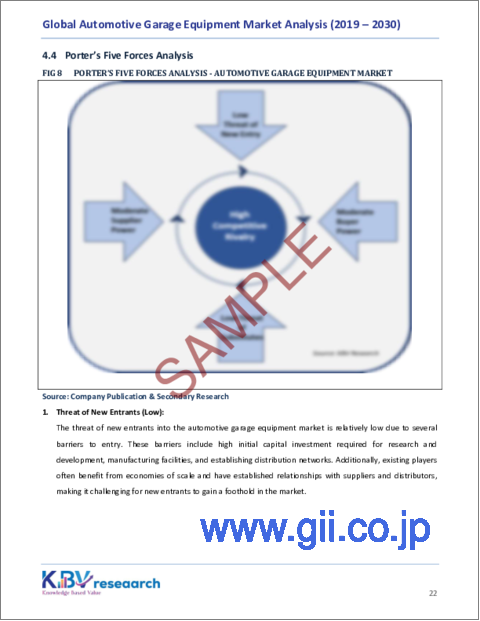 サンプル2：自動車用ガレージ機器の世界市場規模、シェア、動向分析レポート：ガレージタイプ別、機器タイプ別、地域別展望と予測、2023年～2030年