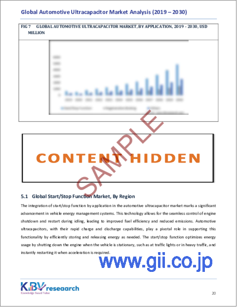 サンプル2：自動車用ウルトラキャパシタの世界市場規模、シェア、動向分析レポート：用途別、推進タイプ別、車両タイプ別、地域別、展望と予測、2023年～2030年