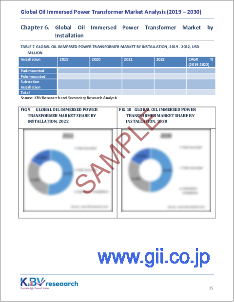 サンプル2：油入変圧器の世界市場規模、シェア、動向分析レポート：位相別、設置別、電圧別、エンドユーザー別、地域別、展望と予測、2023年～2030年