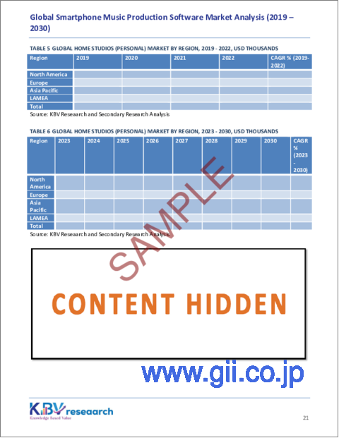 サンプル2：スマートフォン用音楽制作ソフトウェアの世界市場規模、シェア、動向分析レポート：製品タイプ別、地域別展望、予測、2023年～2030年