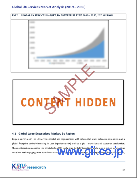 サンプル2：UXサービスの世界市場規模、シェア、動向分析レポート：企業タイプ別、サービスタイプ別、地域別展望と予測、2023年～2030年