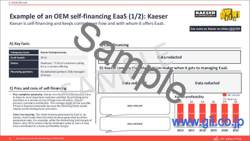 サンプル2：EaaS (Equipment as a Service) 市場：2024-2028年