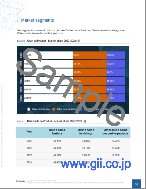 サンプル2：オンラインホームデコの世界市場 2024-2028