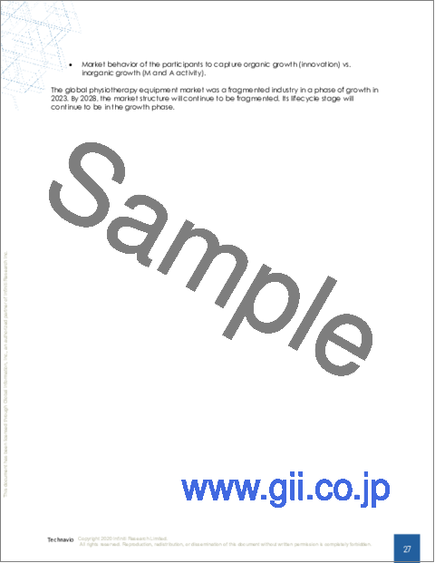 サンプル1：理学療法機器の世界市場 2024-2028