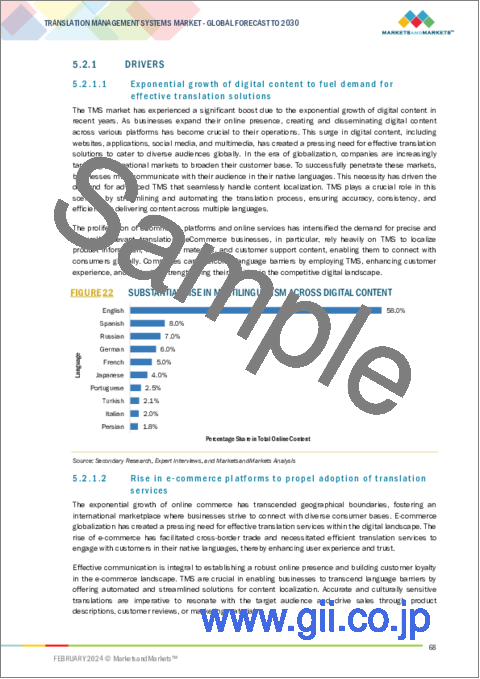 サンプル1：翻訳管理システムの世界市場：オファリング別（ソフトウェア、サービス）、コンテンツタイプ別、業務機能別、用途別、業界別、地域別-2030年までの予測