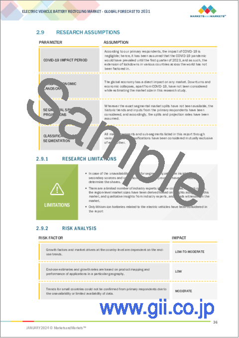 サンプル1：EV電池リサイクルの世界市場 (～2031年)：供給源 (乗用車・商用車・Eバイク)・電池化学 (Li-NMC・LFP・LMO・LTO・NCA)・プロセス・地域別