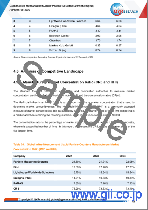 サンプル2：インライン測定用液中パーティクルカウンターの世界市場：洞察・予測 (～2030年)