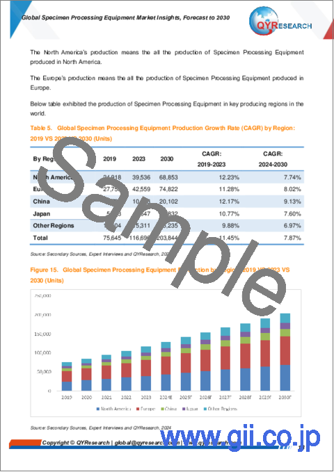 サンプル1：検体処理装置の世界市場：洞察・予測 (～2030年)