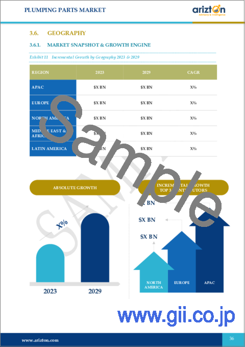 サンプル1：配管部品の世界市場：展望・予測 (2024-2029年)