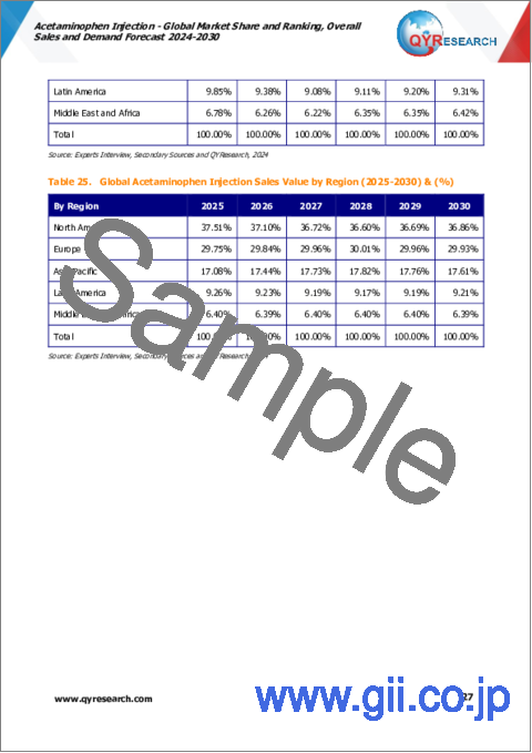 サンプル2：アセトアミノフェン注射剤の世界市場：市場シェアおよびランキング・全体の売上および需要予測 (2024-2030年)