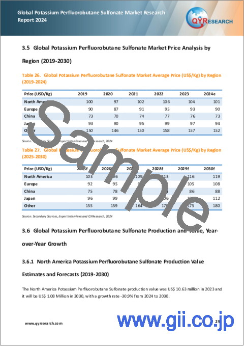 サンプル2：パーフルオロブタンスルホン酸カリウムの世界市場：2024年