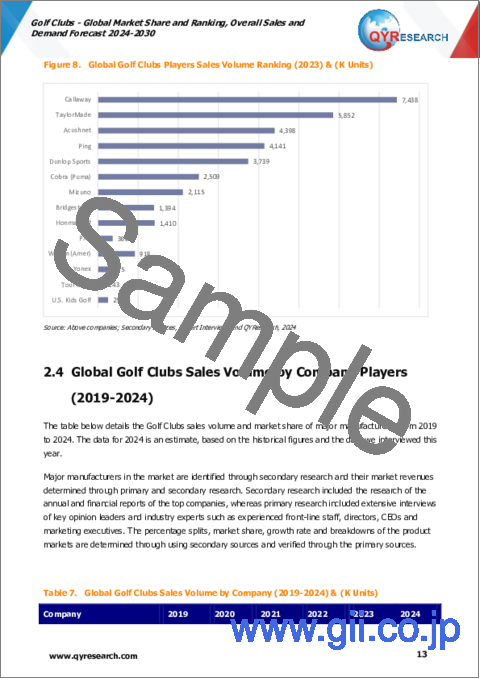サンプル1：ゴルフクラブの世界市場、シェアとランキング、全体の売上と需要予測（2024年～2030年）