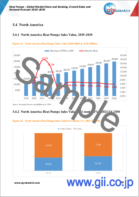 サンプル2：ヒートポンプの世界市場：市場シェアおよびランキング・全体の売上および需要予測 (2024-2030年)