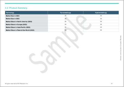 サンプル2：低炭素銅市場：世界および地域別分析：用途別、技術別、製品別-分析と予測（2023年～2033年）