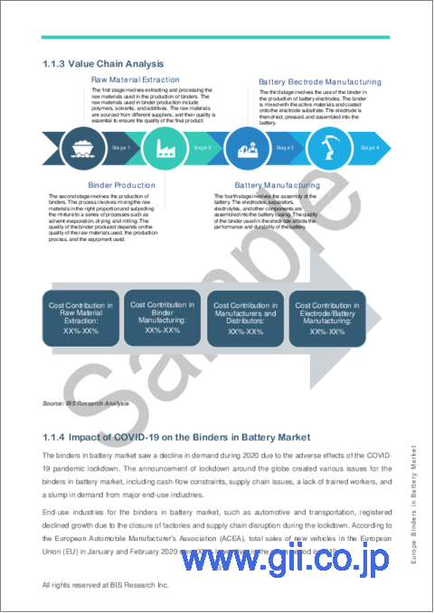 サンプル1：欧州の電池用バインダー市場の分析・予測：2022-2031年