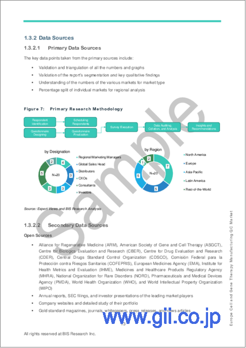 サンプル1：細胞および遺伝子治療の製造QC (品質管理)：欧州市場の分析・予測 (2023-2033年)