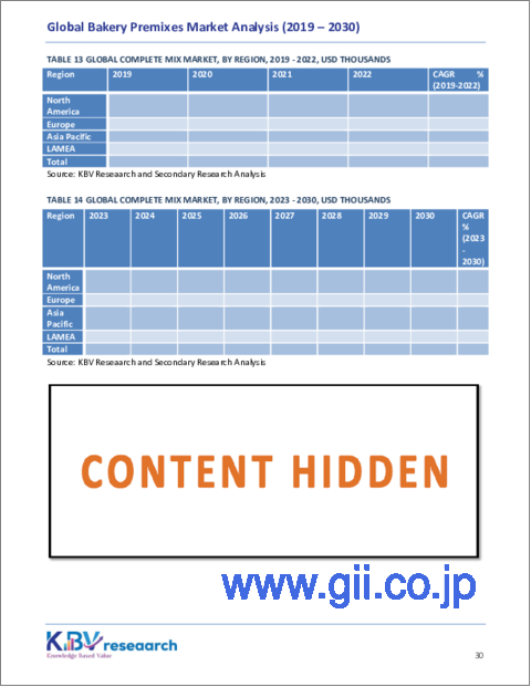 サンプル2：ベーカリープレミックスの世界市場規模、シェアおよび動向分析レポート、タイプ別、アプリケーション別、地域別の見通しおよび予測、2023年から2030年