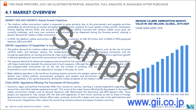 サンプル2：中口径弾薬：市場シェア分析、産業動向・統計、成長予測（2024～2029年）