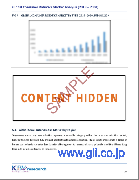 サンプル2：コンシューマ向けロボットの世界市場規模、シェア、動向分析レポート：タイプ別、用途別、地域別展望と予測、2023年～2030年