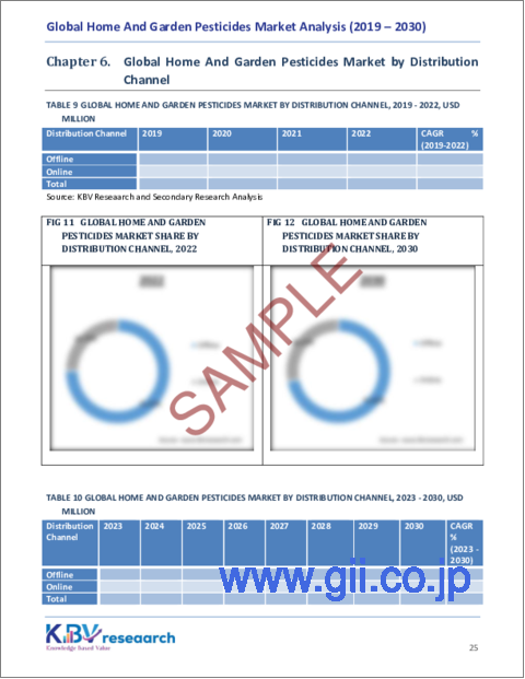 サンプル2：家庭用殺虫剤・園芸用殺虫剤の世界市場規模、シェア、動向分析レポート：用途別、製剤別、流通チャネル別、タイプ別、地域別、展望と予測、2023年～2030年