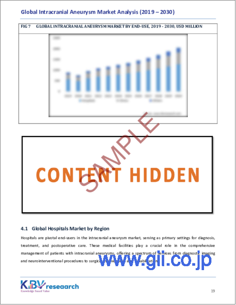 サンプル2：頭蓋内動脈瘤の世界市場規模、シェア、動向分析レポート：最終用途別、タイプ別、地域別、展望と予測、2023年～2030年
