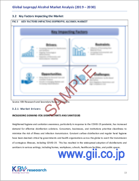 サンプル1：イソプロピルアルコールの世界市場規模、シェアおよび動向分析レポート：用途別、最終用途別、地域別の見通しおよび予測、2023年から2030年
