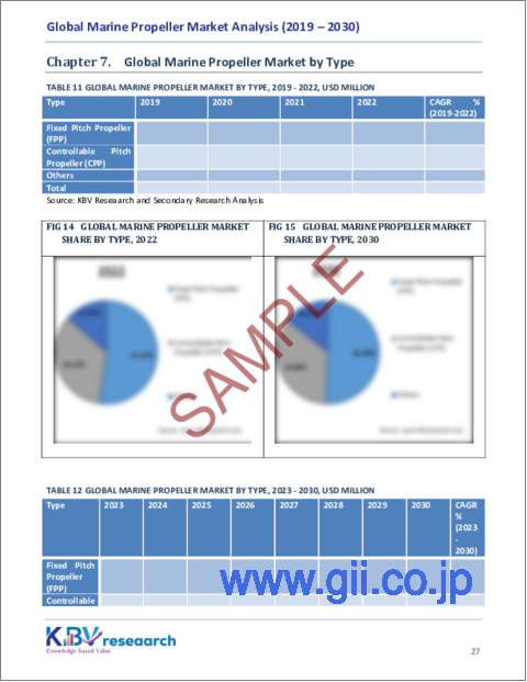 サンプル2：船舶用プロペラの世界市場規模、シェア、動向分析レポート：販売チャネル別、材料別、ブレード数別、タイプ別、用途別、地域別、展望と予測、2023年～2030年