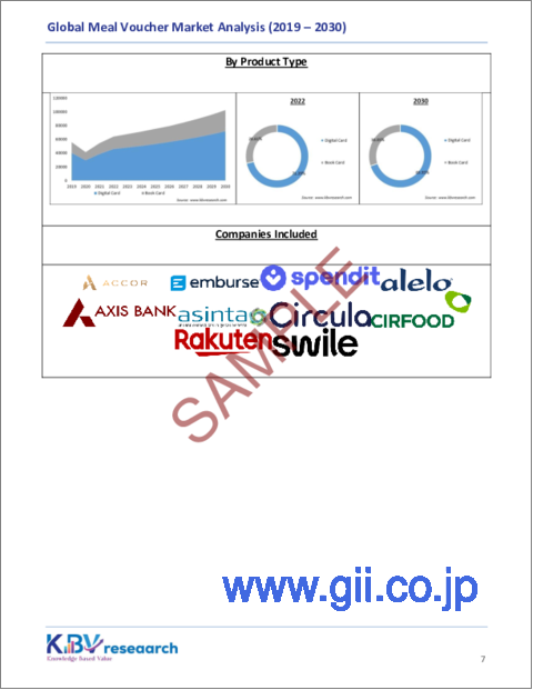サンプル1：ミールバウチャー（食事券）の世界市場規模、シェア、動向分析レポート：製品タイプ別、地域別、展望・予測、2023年～2030年