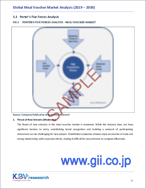サンプル2：ミールバウチャー（食事券）の世界市場規模、シェア、動向分析レポート：製品タイプ別、地域別、展望・予測、2023年～2030年